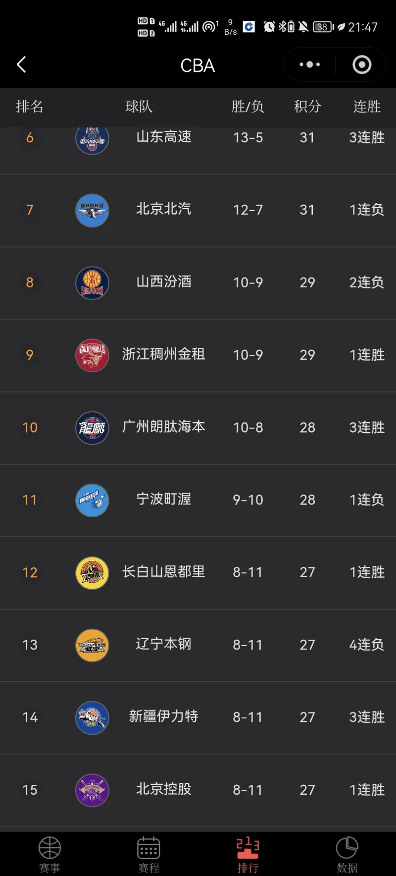  cba联赛上海男篮最新情况 